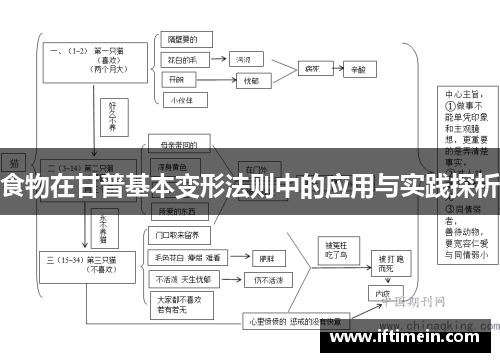 食物在甘普基本变形法则中的应用与实践探析