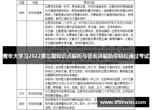 青年大学习2022第三期知识点解析与答案详解助你轻松通过考试