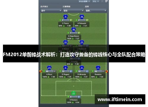 FM2012单前锋战术解析：打造攻守兼备的锋线核心与全队配合策略